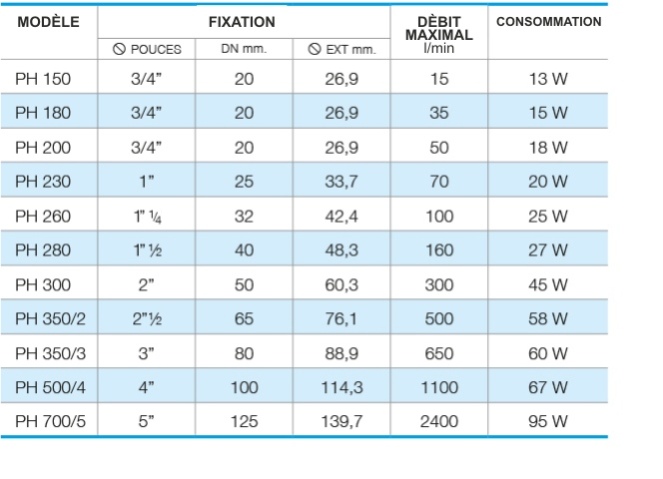 Technical data