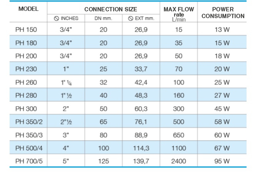 Technical data